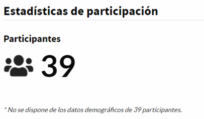 Estadísticas de la votación